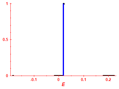 Strength function